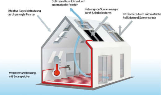 Bildquelle: Velux Deutschland GmbH